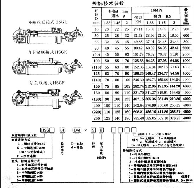 HSG工程液壓油缸型號表